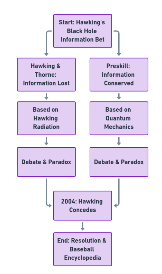 Black Hole Paradox
