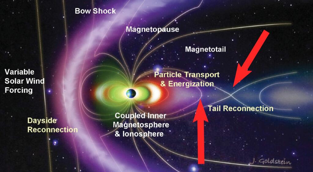 Near-Earth energy